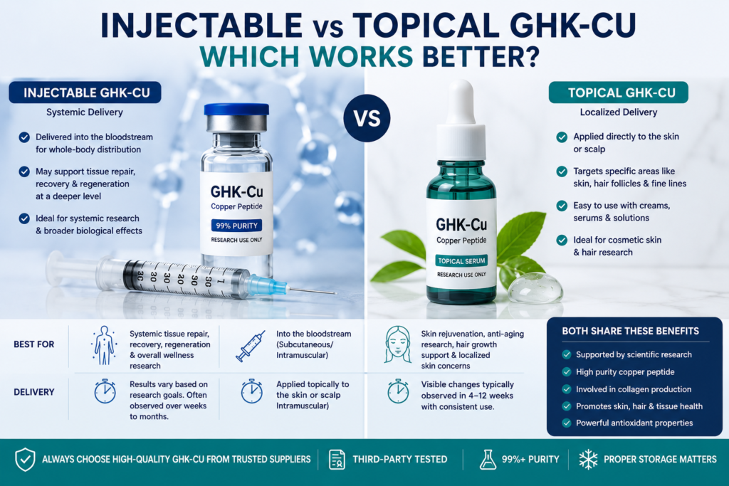 Injectable vs Topical GHK-Cu: Which Works Better?