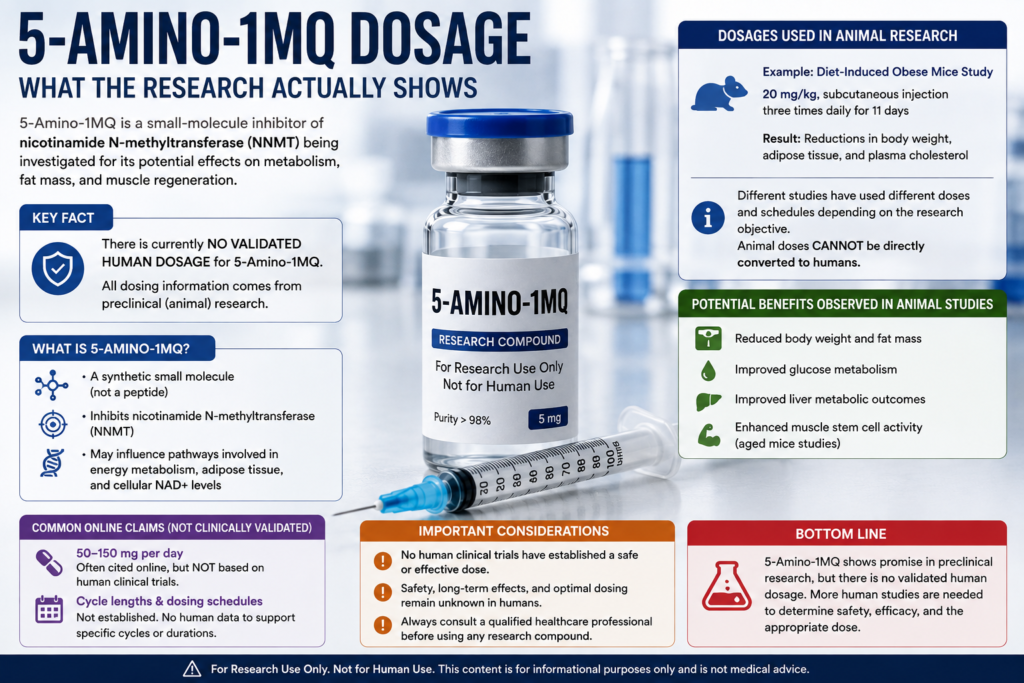5 amino 1mq dosage