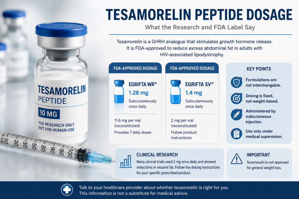 tesamorelin peptide dosage