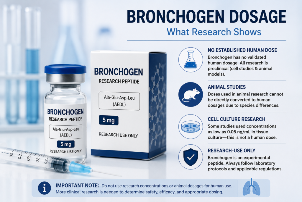 bronchogen dosage