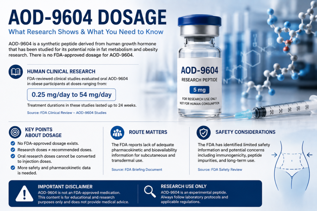 aod 9604 dosage