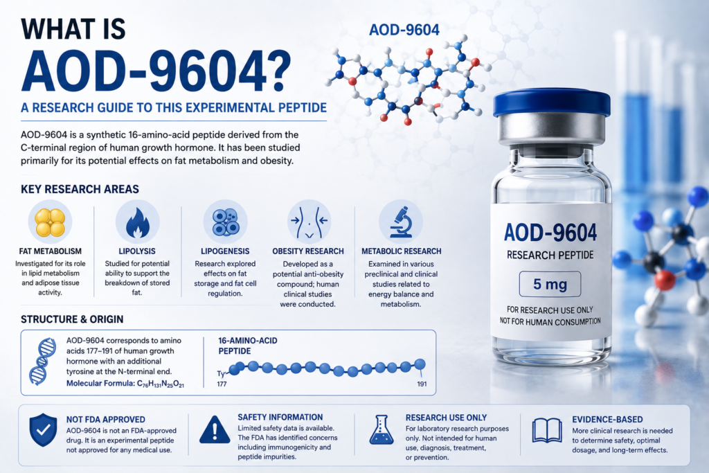 What Is AOD-9604