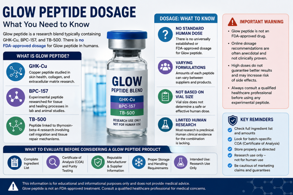 Glow peptide dosage