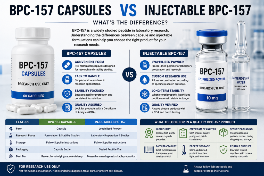 BPC-157 Capsules vs Injectable BPC-157